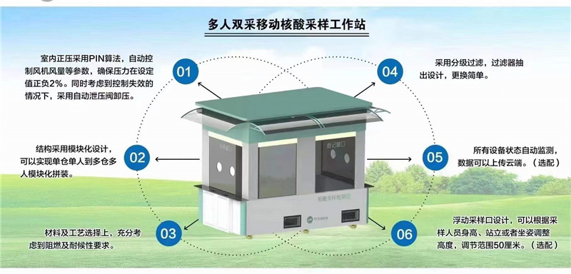 程力可移動核酸檢測站亭