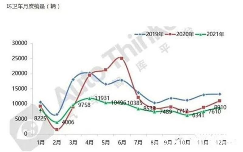 2022年程力集團上半年占據全國環(huán)衛(wèi)車半壁江山