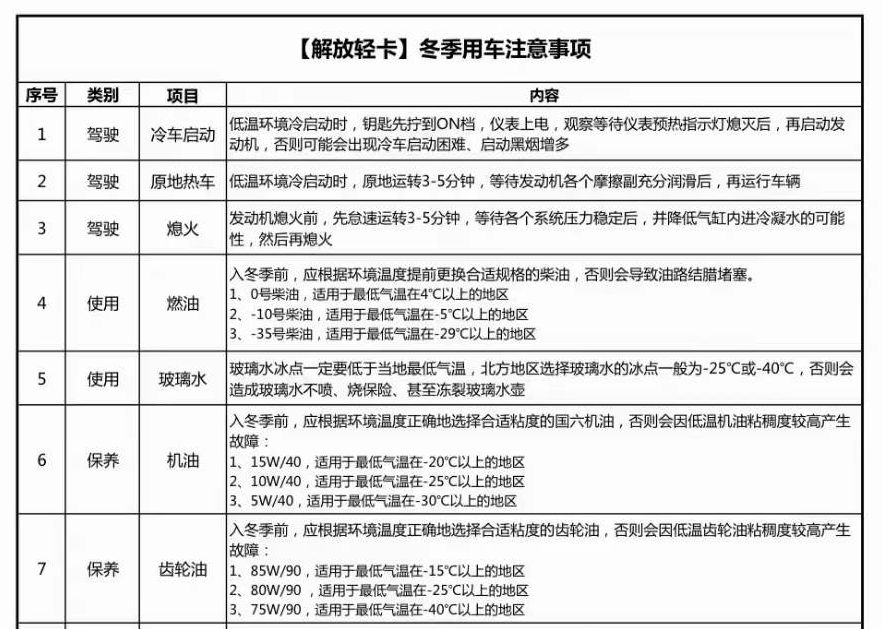 程力解放環(huán)衛(wèi)車提醒您降溫及時更換防凍液